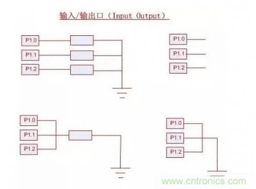 IC引腳未在應用中使用如何處置？