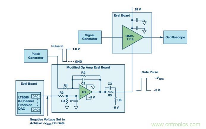 能否在 200 ns 內(nèi)開啟或關(guān)閉RF源？