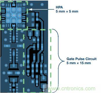 能否在 200 ns 內(nèi)開啟或關(guān)閉RF源？