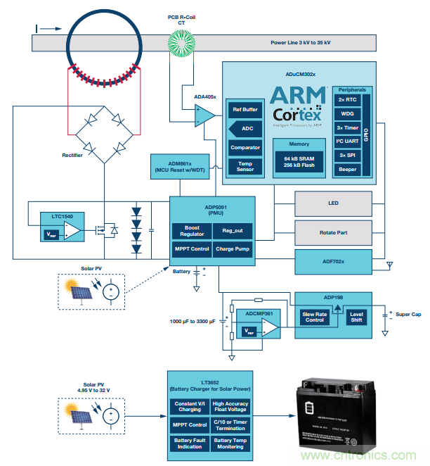 如何在“新基建”的風口起飛?這里有10套方法論拿走不謝 如何在“新基建”的風口起飛?這里有10套方法論拿走不謝