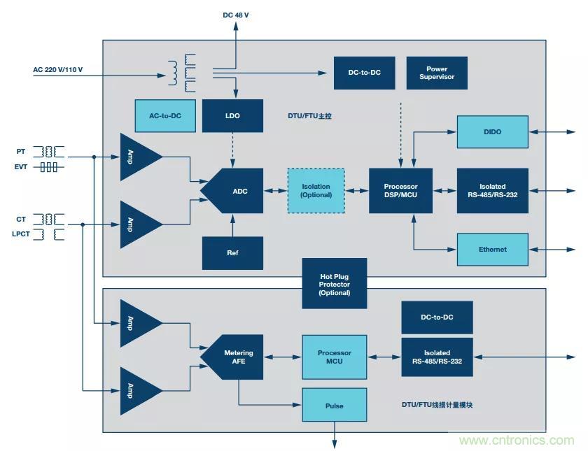 如何在“新基建”的風口起飛?這里有10套方法論拿走不謝 如何在“新基建”的風口起飛?這里有10套方法論拿走不謝