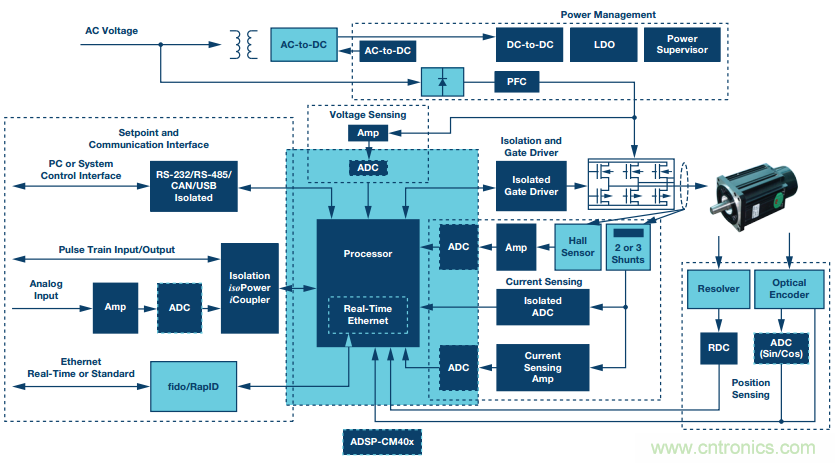 如何在“新基建”的風口起飛?這里有10套方法論拿走不謝 如何在“新基建”的風口起飛?這里有10套方法論拿走不謝