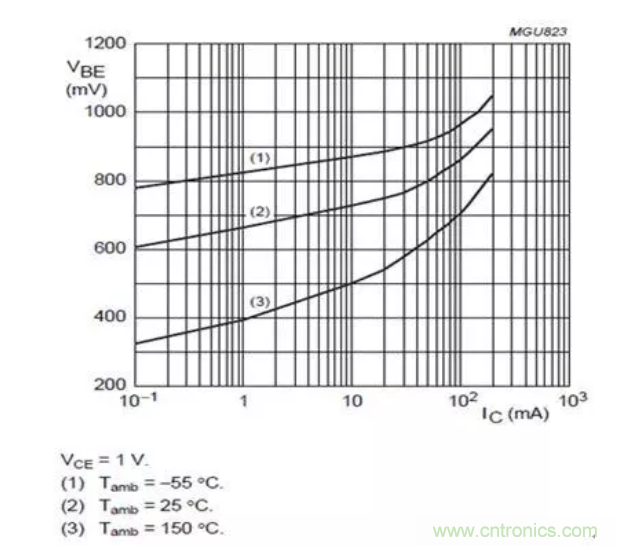 電源設計經驗:低成本高效益解決方案是這樣煉成的!
