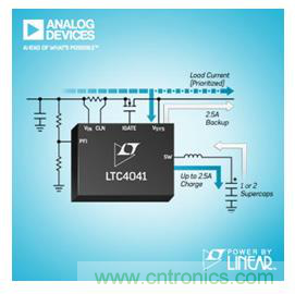 杜絕掉鏈子，體征監測可穿戴設備&ldquo;不斷電&rdquo;背后的秘密