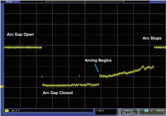 ADI助力新基建丨光伏系統(tǒng)的必備&ldquo;技能&rdquo;&mdash;&mdash;電弧檢測