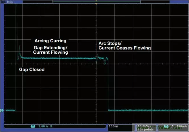 ADI助力新基建丨光伏系統(tǒng)的必備&ldquo;技能&rdquo;&mdash;&mdash;電弧檢測