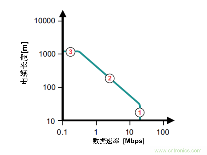 隔離式收發器難題是否讓您輾轉反側,我們知道的都告訴您!