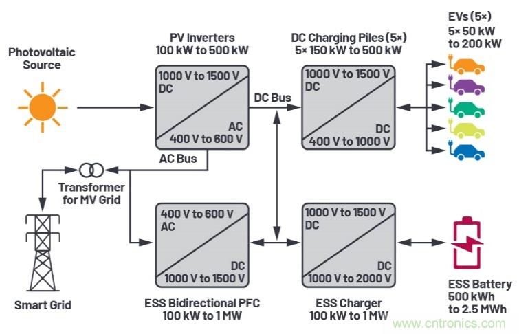兩會(huì)再傳充電樁產(chǎn)業(yè)利好，以高效率、大功率充電解決方案迎接新基建風(fēng)口