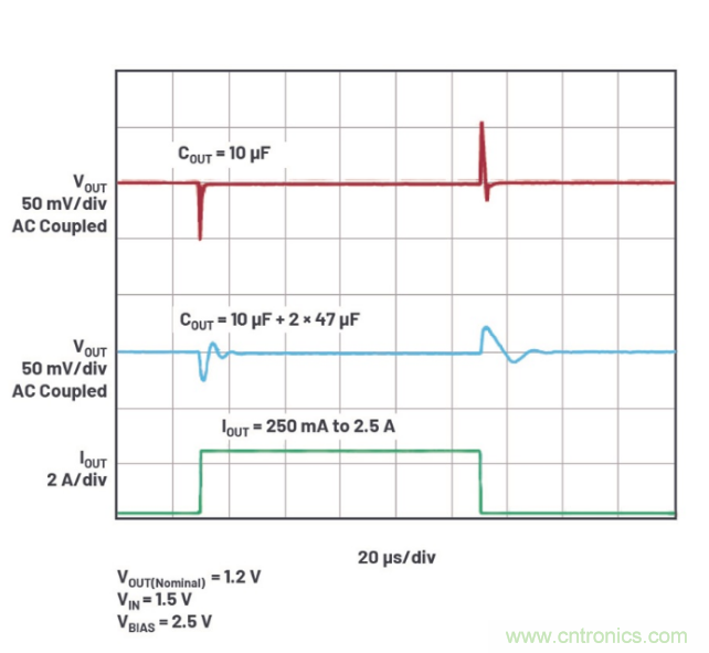 受電源IC需求挑戰，輕松實現精確調節的電源電壓！