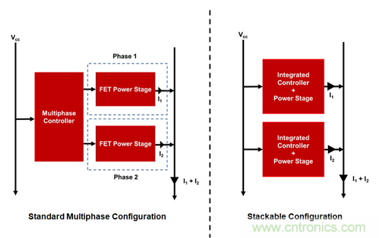 可擴展性的優(yōu)點：從彼得&middot;帕克（Peter Parker）到引腳復(fù)用