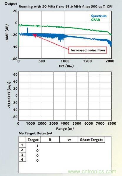 不同雷達目標生成器的構架、設計要求和準則