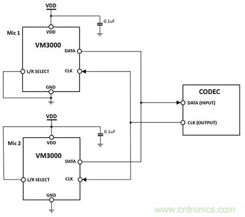 MEMS麥克風(fēng)在語音激活設(shè)計中如何輔助聲音檢測和關(guān)鍵詞識別 MEMS麥克風(fēng)在語音激活設(shè)計中如何輔助聲音檢測和關(guān)鍵詞識別