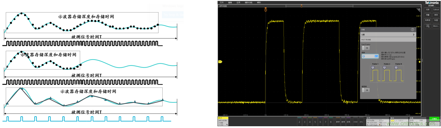 解決嵌入式系統信號調試的五個階段難題
