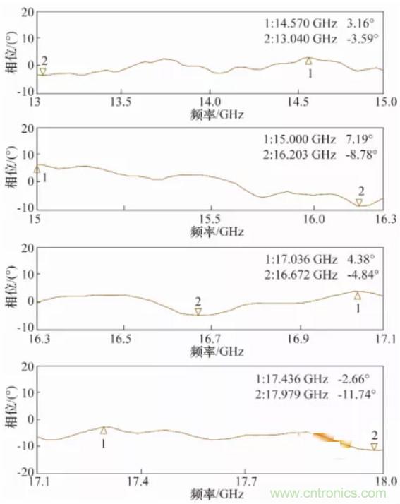 高幅相一致6~18GHz下變頻器設計