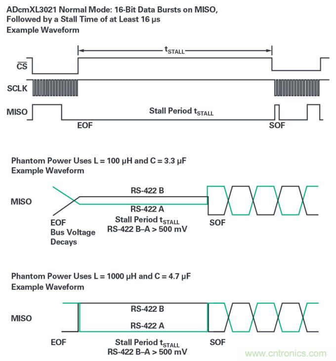 為工業4.0啟用可靠的基于狀態的有線監控&mdash;&mdash;第2部分