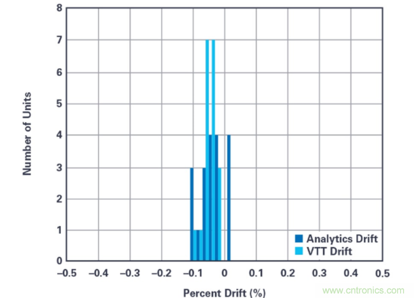 拒絕“偷電賊”,這款高精度電表監測解決方案的“實戰演練”!