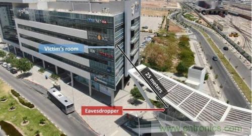 一個燈泡，是如何實現竊聽技術的？