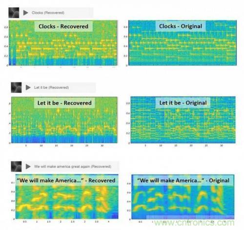 一個燈泡，是如何實現竊聽技術的？