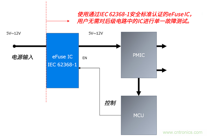 顛覆傳統！原來&ldquo;保險絲&rdquo;還可以這樣設計~