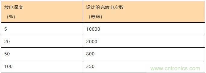 基站停電,后備電源耗盡!怎么辦? 基站停電,后備電源耗盡!怎么辦?