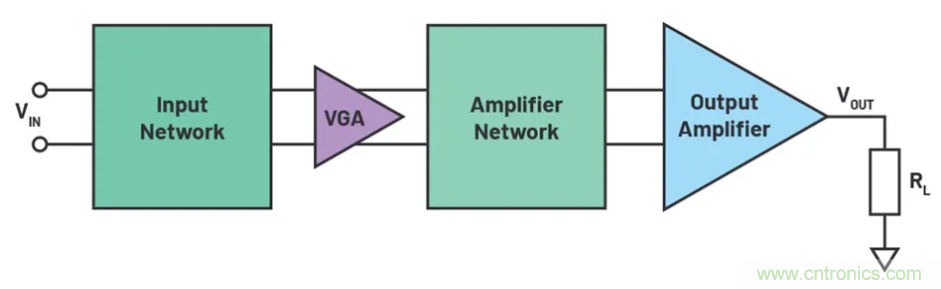 如何搭建小型又經濟的輸出級？