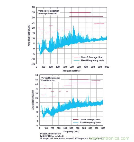 既要高頻高效，又要小尺寸低EMI？這款穩壓器實力搶鏡