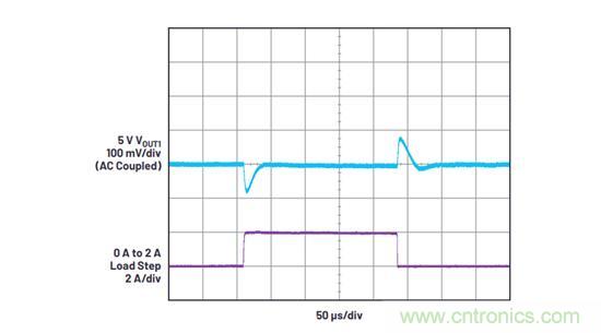 既要高頻高效，又要小尺寸低EMI？這款穩壓器實力搶鏡
