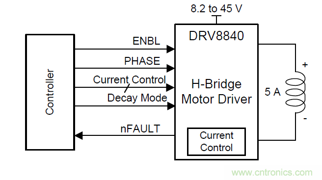 如何為你的電機(jī)找到一個好&ldquo;管家&rdquo;？