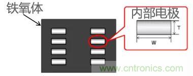 功率電感器基礎(chǔ)第1章：何謂功率電感器？工藝特點上的差異？