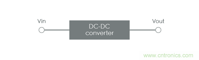 功率電感器基礎(chǔ)第1章：何謂功率電感器？工藝特點(diǎn)上的差異？