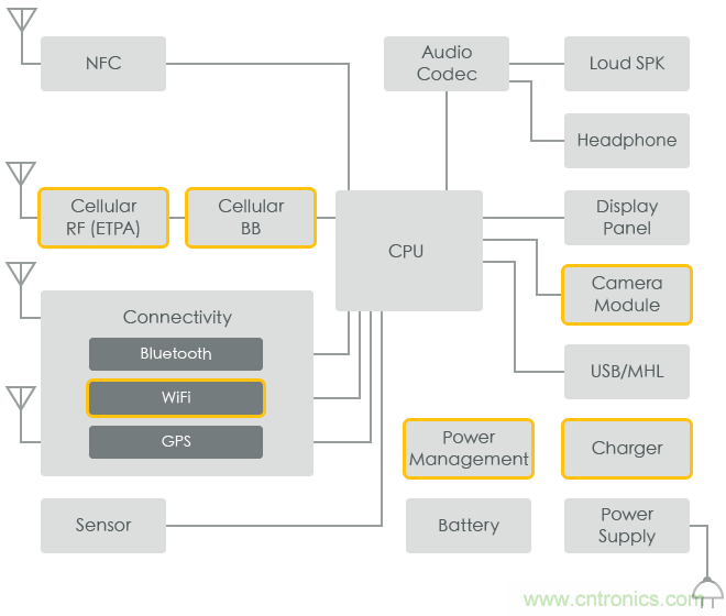 功率電感器基礎(chǔ)第1章：何謂功率電感器？工藝特點(diǎn)上的差異？