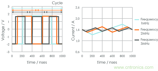 功率電感器基礎(chǔ)第1章：何謂功率電感器？工藝特點(diǎn)上的差異？