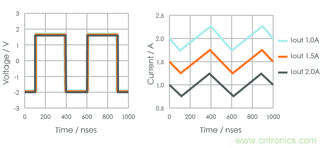 功率電感器基礎(chǔ)第1章：何謂功率電感器？工藝特點(diǎn)上的差異？