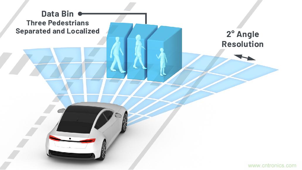 從ADAS到驅(qū)動(dòng)器更換&mdash;&mdash;實(shí)際雷達(dá)性能是否足夠好？