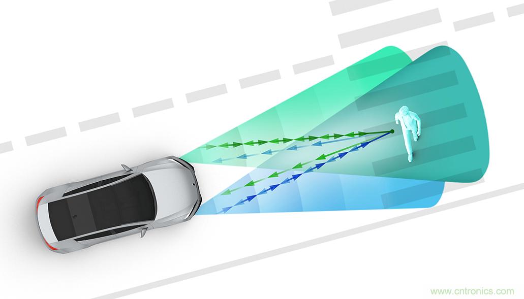從ADAS到驅(qū)動(dòng)器更換&mdash;&mdash;實(shí)際雷達(dá)性能是否足夠好？