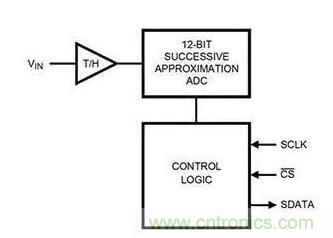 如何通過輸入采樣和電路保持工作來確保ADC精度？