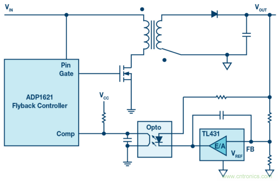無需專用隔離反饋回路，簡潔的反激式控制器是醬紫滴~