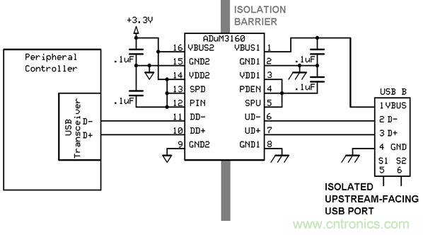 利用功能隔離斷開接地環(huán)路，減少數(shù)據(jù)傳輸錯(cuò)誤