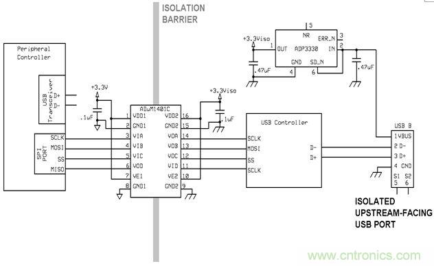 利用功能隔離斷開接地環(huán)路，減少數(shù)據(jù)傳輸錯(cuò)誤
