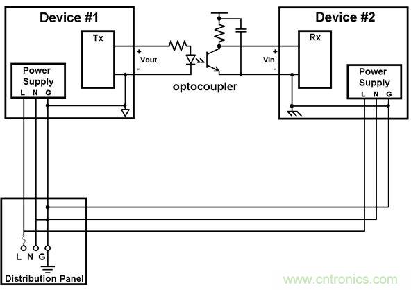 利用功能隔離斷開接地環(huán)路，減少數(shù)據(jù)傳輸錯(cuò)誤