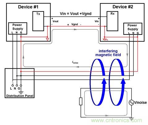 利用功能隔離斷開接地環(huán)路，減少數(shù)據(jù)傳輸錯(cuò)誤