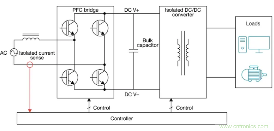 &ldquo;零漂移&rdquo;霍爾效應(yīng)電流傳感器