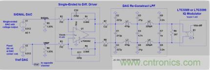 低功率 IQ調制器的基帶設計實例
