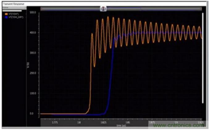 一文掌握 GaN 器件的直接驅動配置！