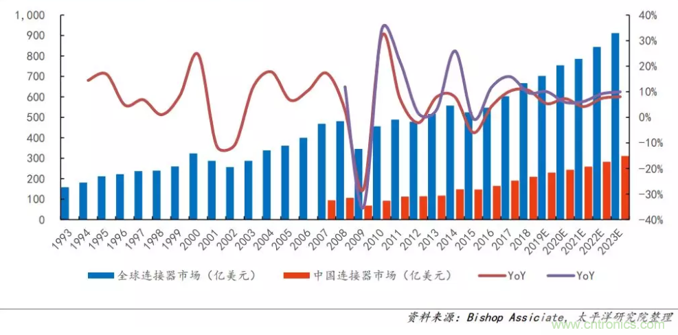 聚焦連接器線束行業熱點趨勢 ICH Shenzhen深圳展會即將盛大開幕 聚焦連接器線束行業熱點趨勢 ICH Shenzhen深圳展會即將盛大開幕