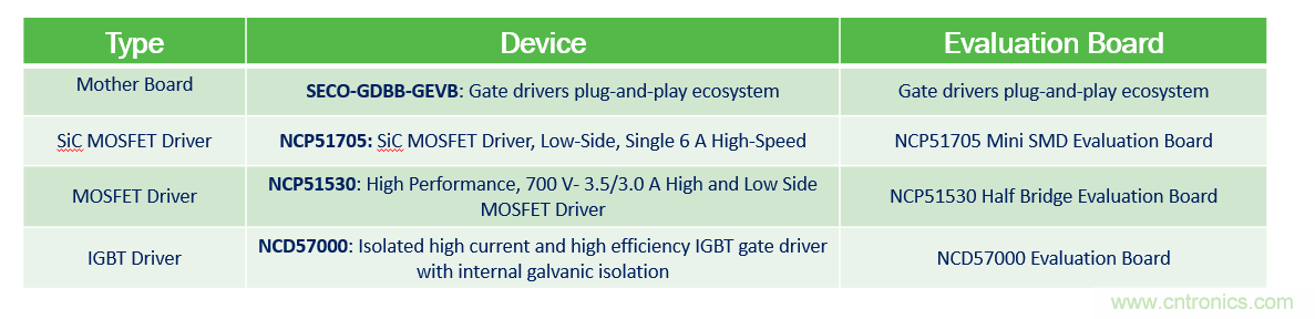 門極驅動器方案&ndash;&ndash;&ndash;即插即用快速評估和測試