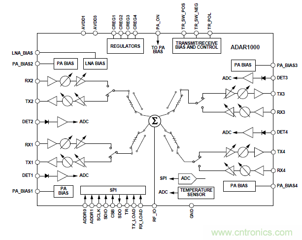設計一個收發系統竟省下數十顆芯片,這背后原來是...... 設計一個收發系統竟省下數十顆芯片,這背后原來是......