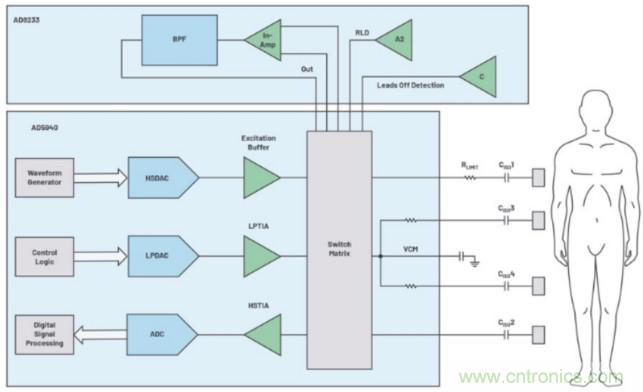 監控你的生命體征？還是讓專業的來吧~