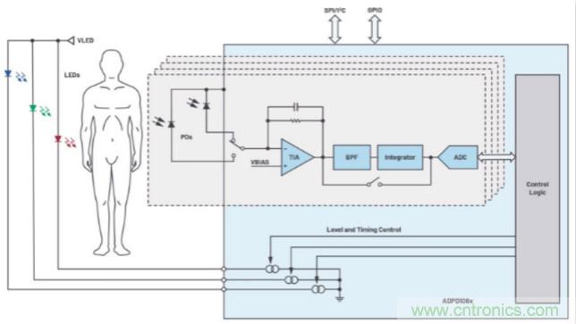 監控你的生命體征？還是讓專業的來吧~