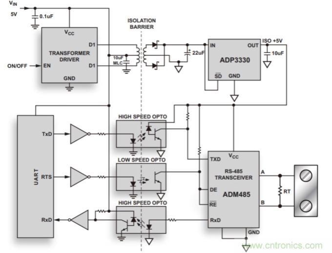 iCoupler技術揭秘&mdash;&mdash;隔離式RS-485